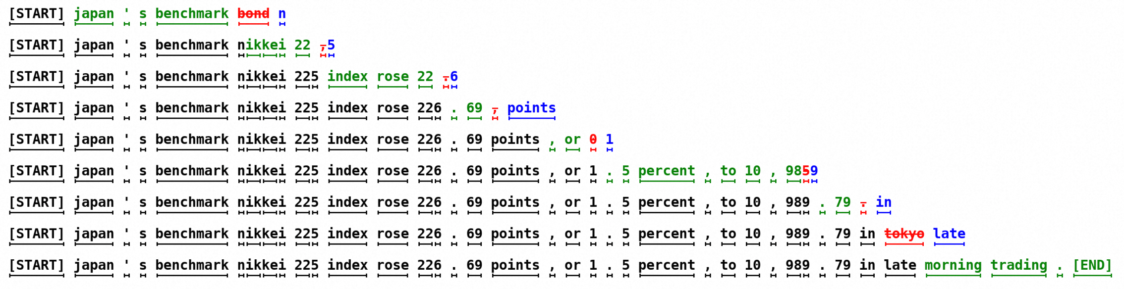 Speculative Decoding工作示例